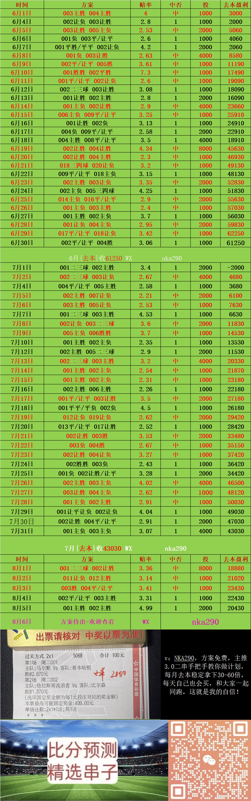 的敲门砖, 两支球队都