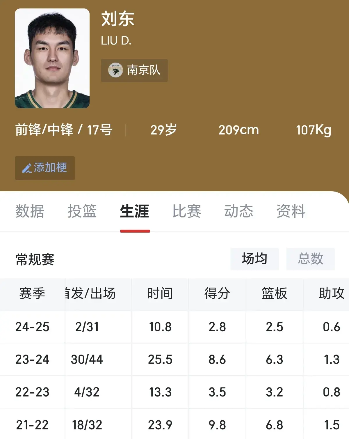 然增加了三, 山西男篮补