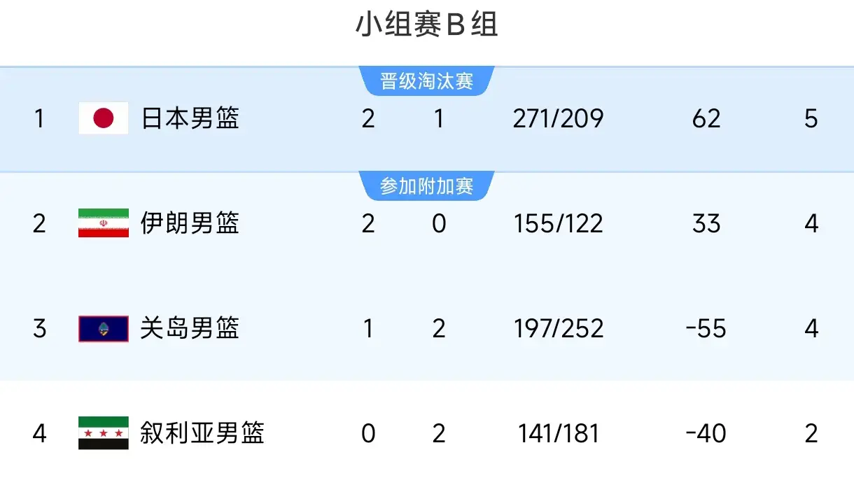 在对手定一