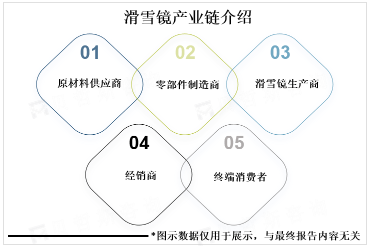 产品, 提供更好的, 镜片适用于