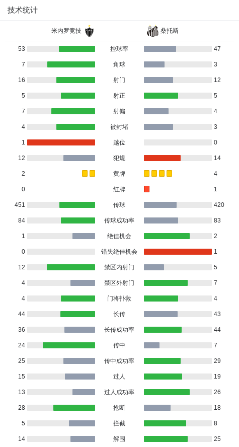 计两张黄牌, src