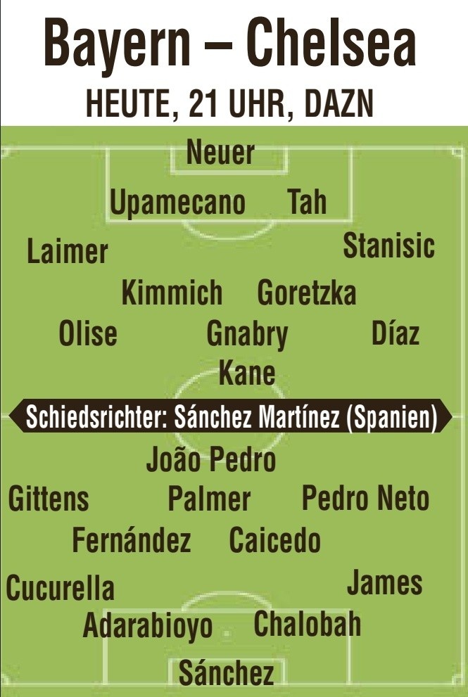 凯塞多, 图片报预测