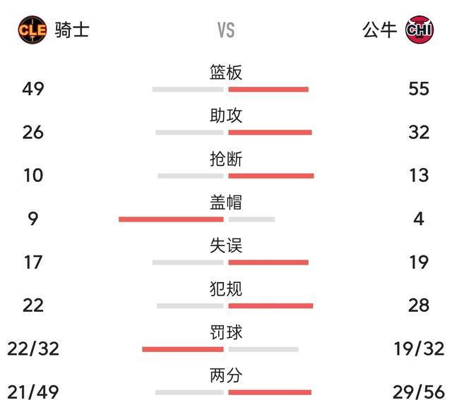 而公牛仅吉 而公牛仅吉